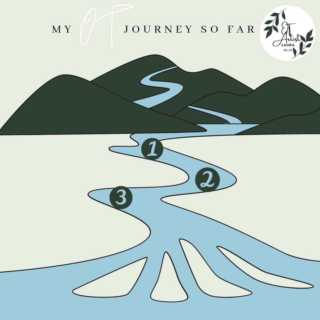 I thought I would start by sharing my OT journey! 1) Graduated from UEA in OT 2) Developed an OT service in a role emerging job in a women's centre 3) Currently helping to set up a new service and OT role for families with youth on the edge of care #liftupyoureveryday #OTweek2022