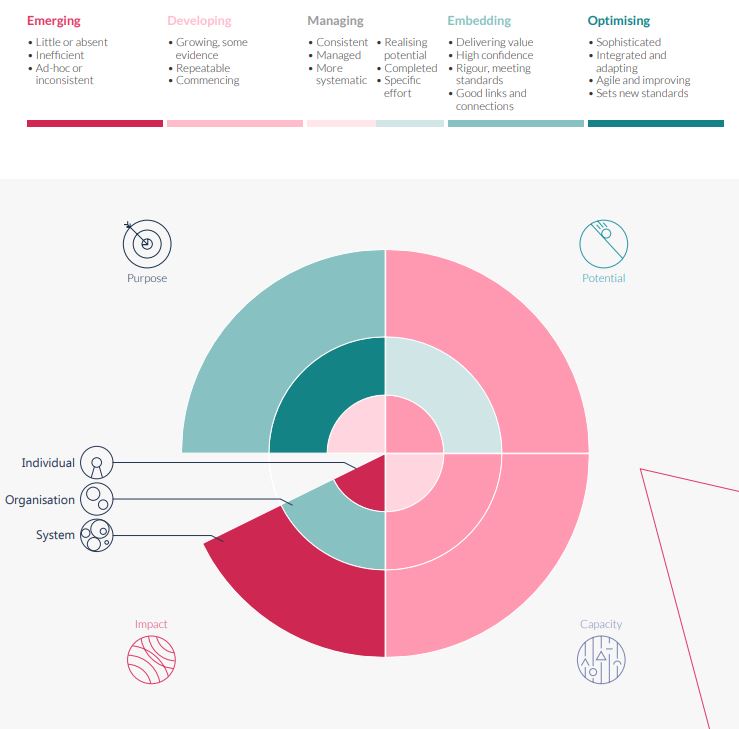 OECD Observatory of Public Sector Innovation (@opsigov) on Twitter photo 🎯Capacity to innovate can vary across the individual, organisational and systems level.
The <a href="/OECD/">OECD ➡️ Better Policies for Better Lives</a> OPSI heatmap showcases a country’s journey on a scale of emerging ➡️to optimizing innovation, enabling them to move from #purpose to #impact. Learn more 👉oe.cd/ICF 🎯Capacity to innovate can vary across the individual, organisational and systems level.
The <a href="/OECD/">OECD ➡️ Better Policies for Better Lives</a> OPSI heatmap showcases a country’s journey on a scale of emerging ➡️to optimizing innovation, enabling them to move from #purpose to #impact. Learn more 👉oe.cd/ICF