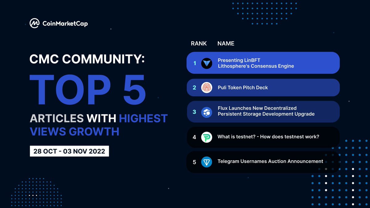 CoinMarketCap tweet media