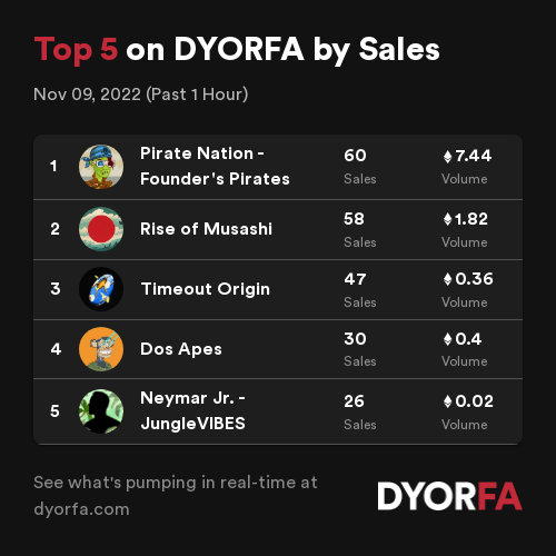 DYORFA.com - Real-Time Degen Alpha Tools tweet media