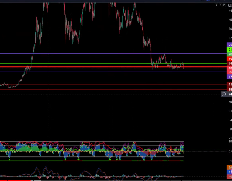 VVictor85267410's tweet photo. BTC was not even near to the bottom, hold on if you don't wanna lose money, but it can be traded backwards. F.Y.I personal advice, you do you.
But for mining can shorting for opportunities to net in some at good bargain. DM 4 details and options.
#BTCcrashing #Cryptomining https://t.co/KejGfA9JHX