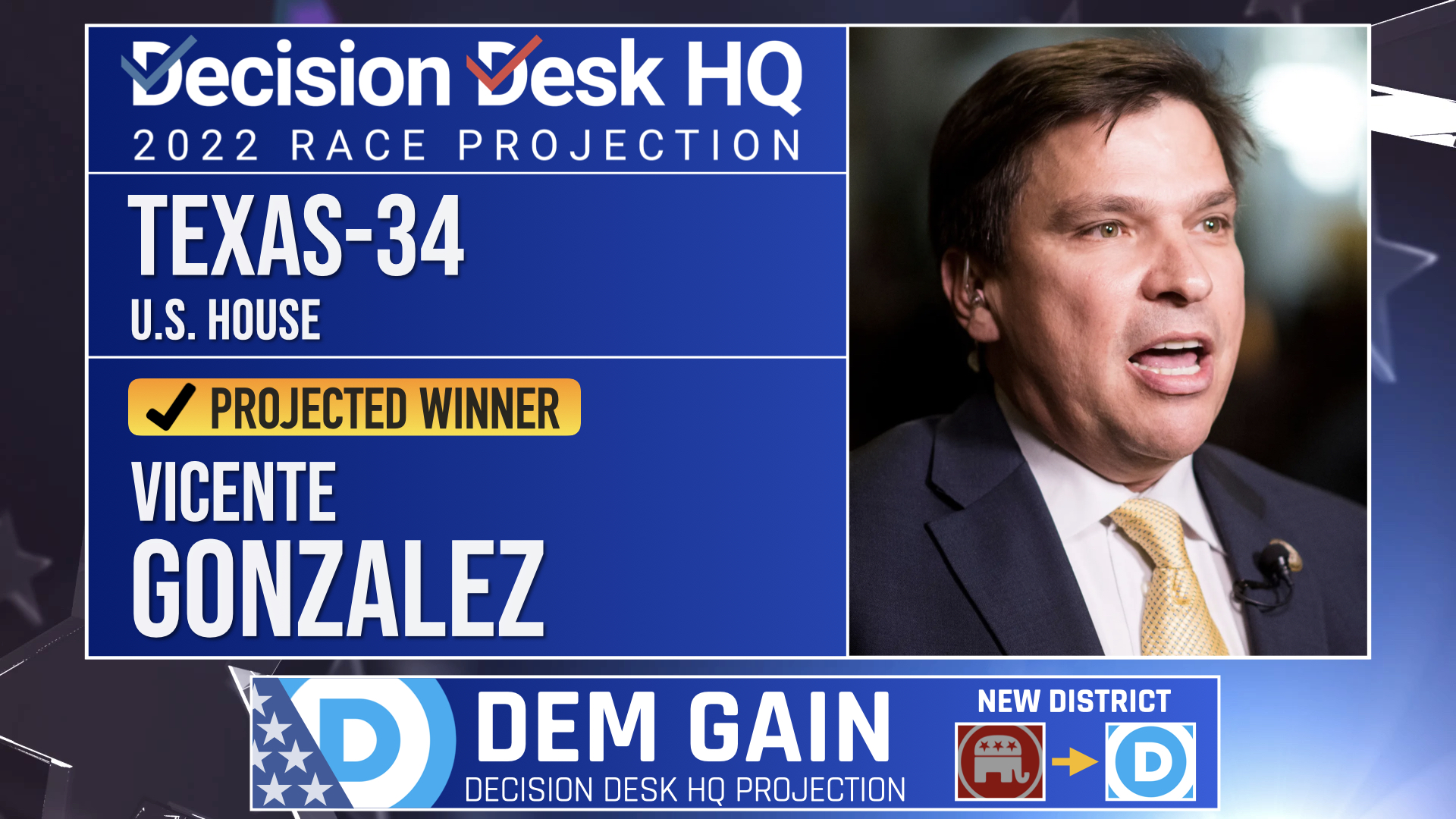 Decision Desk HQ on Twitter "Decision Desk HQ projects Rep. Vicente