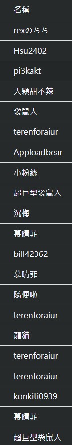 ALGSSC2's tweet photo. 嗨嗨各位 
前陣子在 twitch 上的募資 : 
讓 Rex/臺港澳第二名前往亞特蘭大 
因為這次Rex第三名的關係所以希望把這次募到的款項
讓給這次願意自費前往現場參加海選的Nice

但因為和當初募資的目的有點不太相同
所以想徵得這些款項捐贈人的意願
(目前已經徵得Nice&amp;Rex對於款項使用方式的認同) https://t.co/qjiXmwUQj2