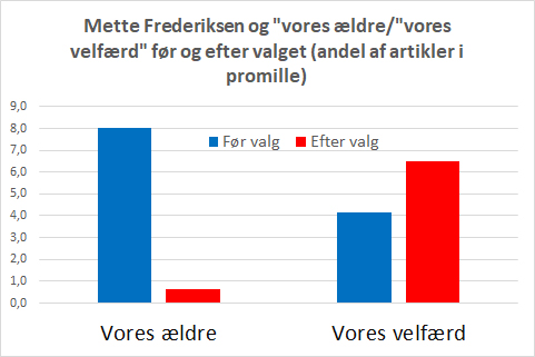 Nis Peter Nissen (@nispeternissen) on Twitter photo Positivt hvis Mette Frederiksen dropper tankerne om en aldersdiskriminerende ældrelov og i stedet satser på bred aftale om en velfærdslov Vigtigt at kvaliteten af den sundhedsfaglige behandling på plejehjem løftes #sundpol #dkpol <a href="/tv2nyhederne/">TV 2 NYHEDERNE</a> <a href="/DRNyheder/">DRNyheder (statssponsoreret propaganda)</a> alzheimer.dk/skriv-under/ Positivt hvis Mette Frederiksen dropper tankerne om en aldersdiskriminerende ældrelov og i stedet satser på bred aftale om en velfærdslov Vigtigt at kvaliteten af den sundhedsfaglige behandling på plejehjem løftes #sundpol #dkpol <a href="/tv2nyhederne/">TV 2 NYHEDERNE</a> <a href="/DRNyheder/">DRNyheder (statssponsoreret propaganda)</a> alzheimer.dk/skriv-under/