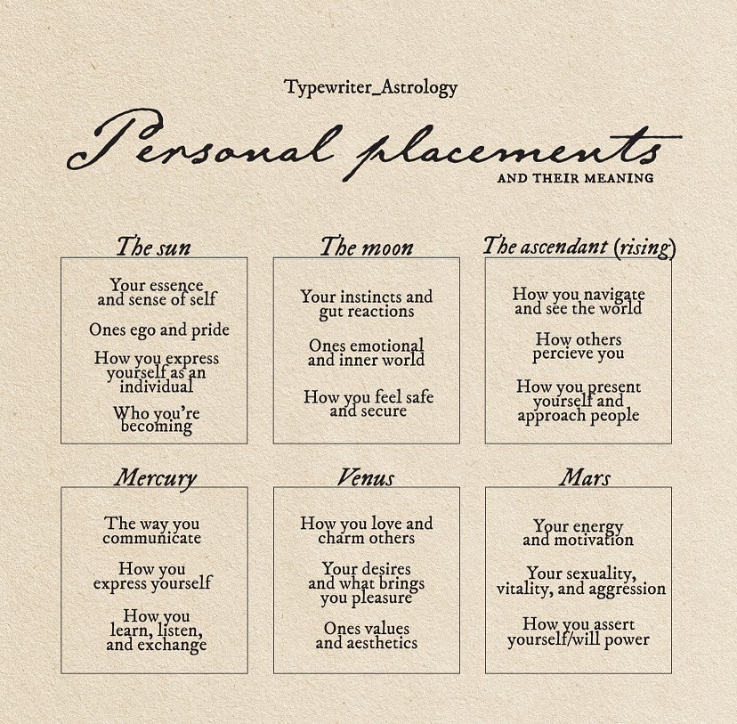 Typewriter Astrology On Twitter What Are Your Personal Placements typewriter-astrology-on-twitter-what-are-your-personal-placements