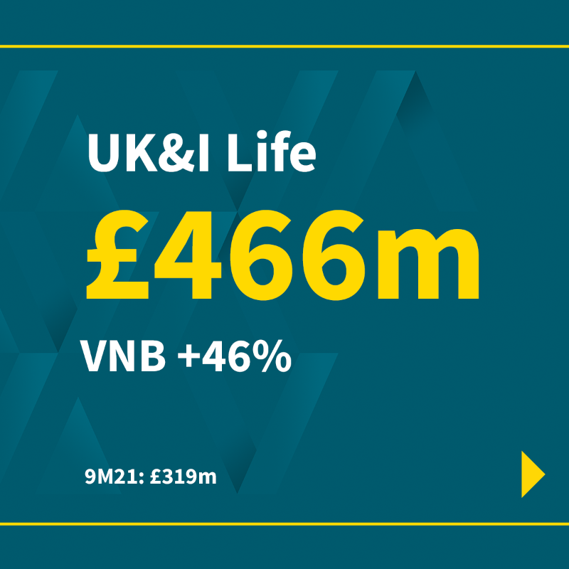 avivaplc's tweet photo. 🟡 Continued positive momentum in Q3 across our diversified business model

🟡 Strong capital and liquidity positions despite market volatility

🟡 Dividend guidance and outlook for capital returns unchanged

Today we’ve shared our #AvivaQ32022 Trading Update.