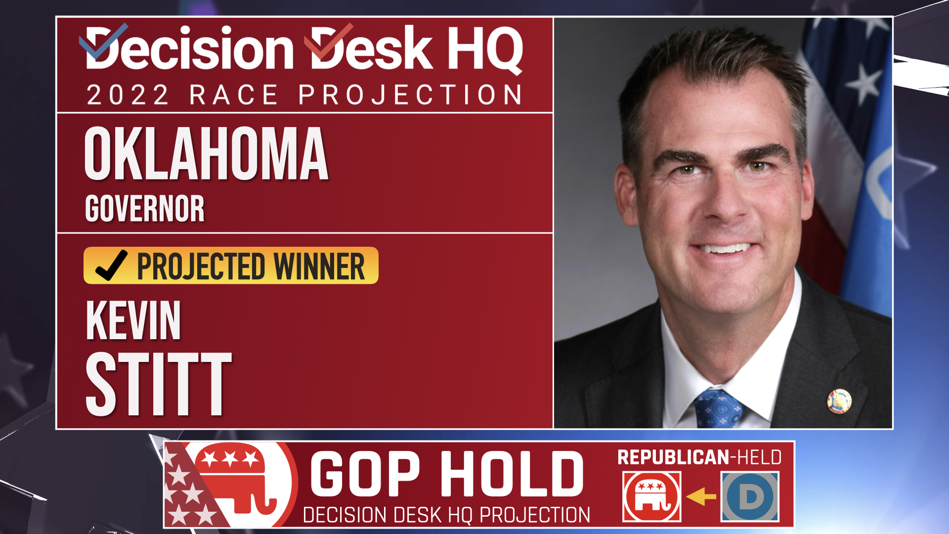 Decision Desk HQ on Twitter "Decision Desk HQ projects Kevin Stitt (R) reelected governor in