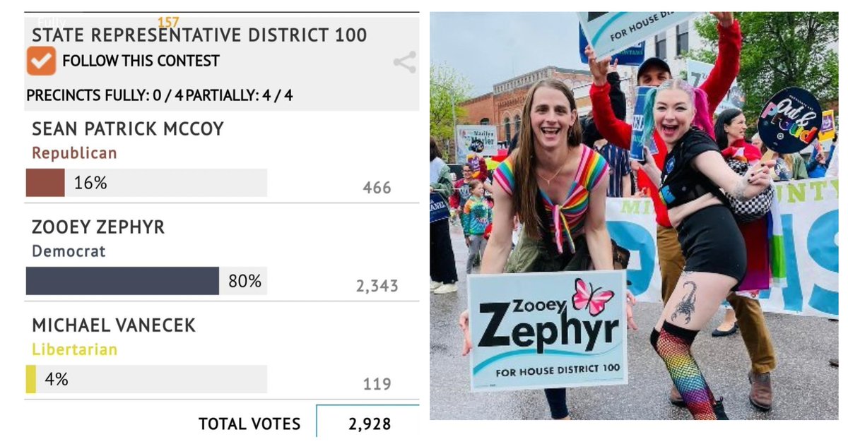 ZOOEY ZEPHYR WINS IN MONTANA!

Montana's first trans woman legislator! In a state that has curtailed transgender rights so heavily lately, her voice will give transgender people in Montana representation where these laws are being made.

What a wonderful night.