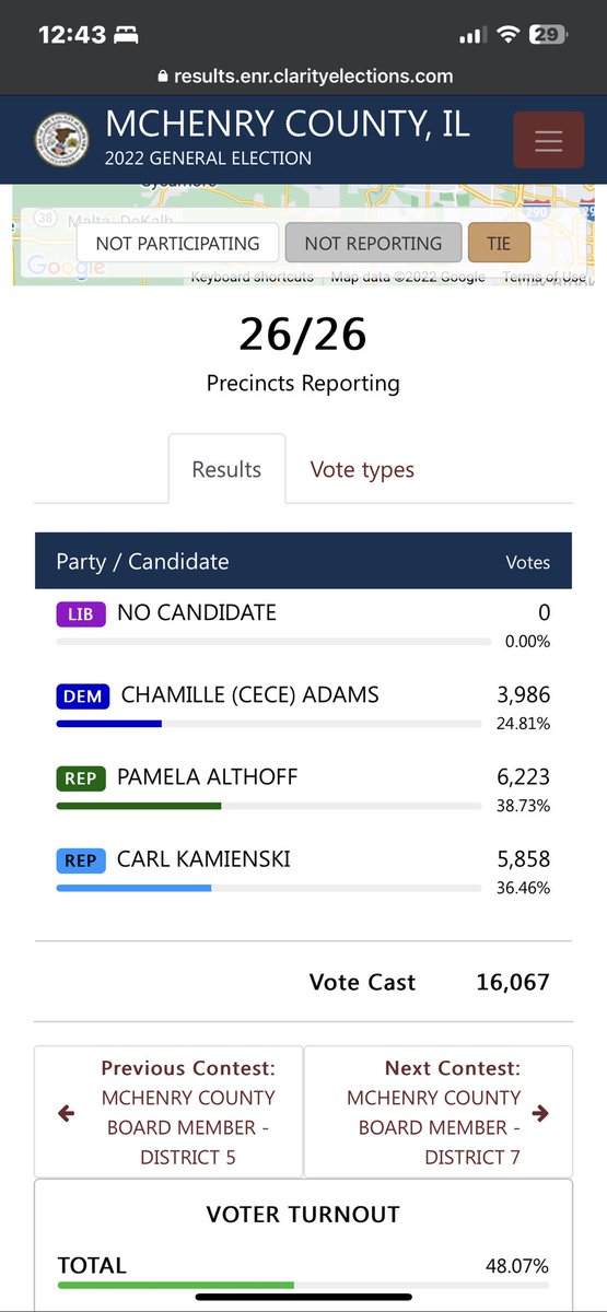 CeeCreateChange's tweet image. Well, the ballots are in D6 and sadly I was not victorious in my first election. However, I did my very best and am happy with the outcome. Thanks to everyone who offered support, funding, good energy and so much more!