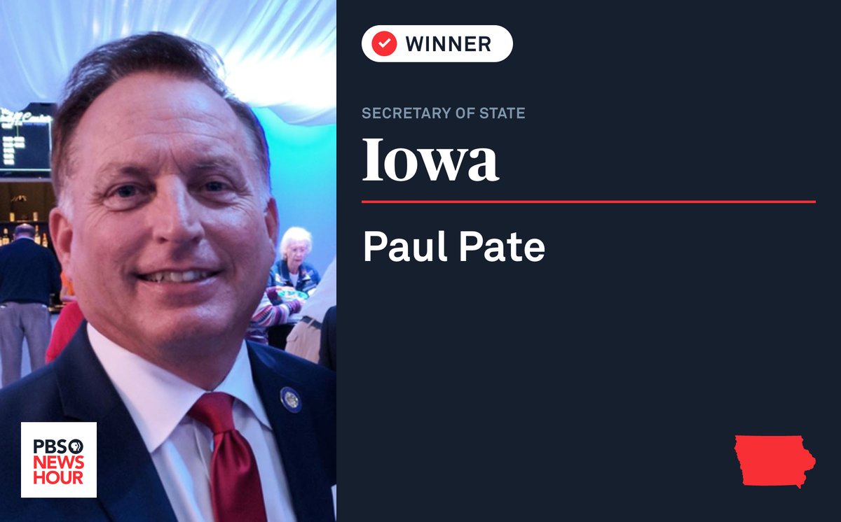 Republican incumbent Paul Pate has won reelection as Iowa's secretary of state, The Associated Press reports. He has defended the integrity of Iowa's elections, calling them 'bipartisan, transparent, paper-based, and routinely audited.' to.pbs.org/3DOexYp