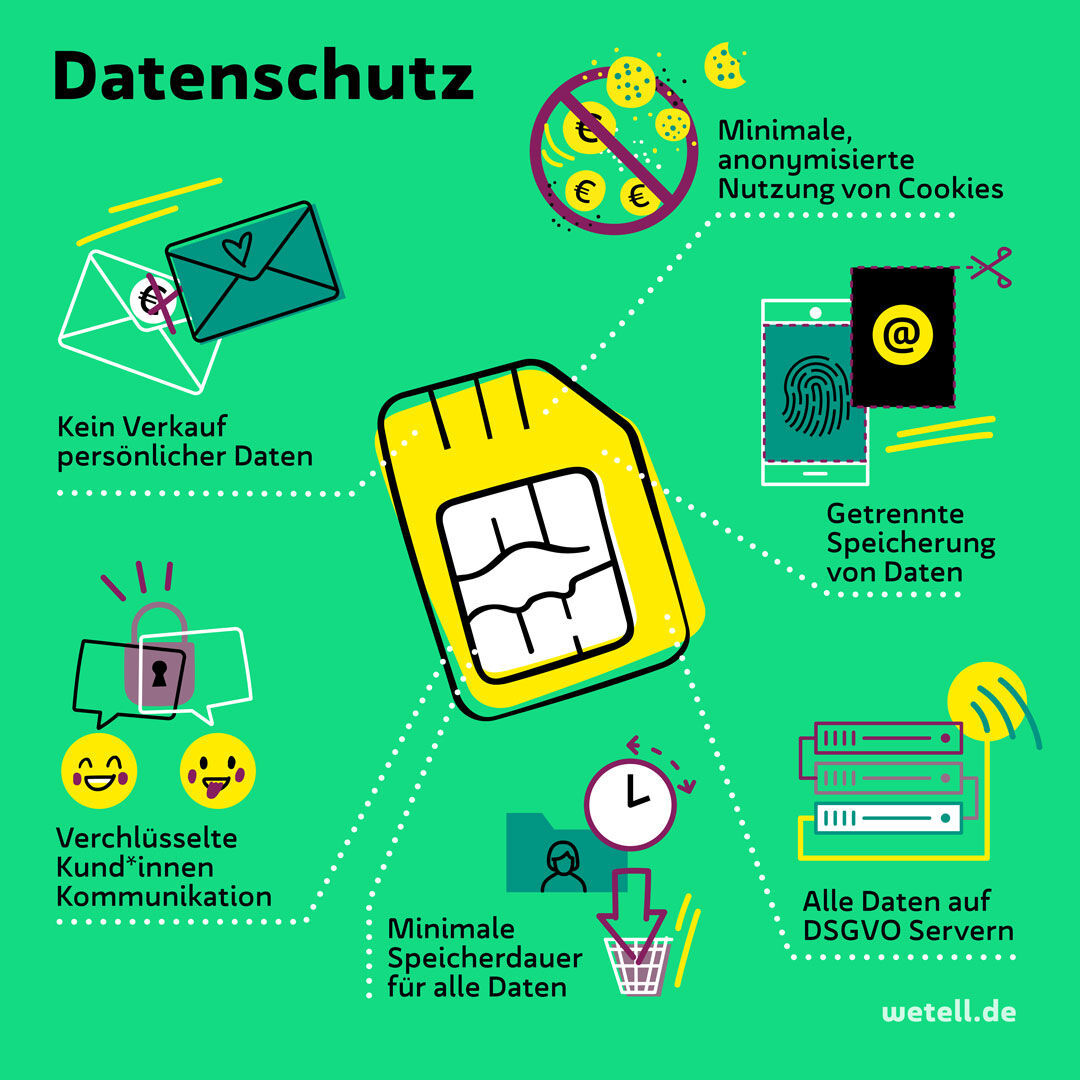 Beim täglichen Telefonieren und Surfen werden viele sensible Daten über dich gesammelt. Damit andere diese #Daten nicht ohne dein #Wissen nutzen können, setzen wir voll auf #Datenschutz ! 
Deinen #Mobilfunk Tarif inkl. rundum Datenschutz gibt’s hier: 
wetell.de/tarife/