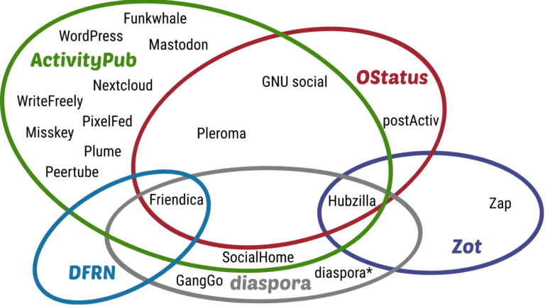 OpenSource Online-Stammtisch
Freie Software und worüber wir sonst noch reden wollen

Am Donnerstag, 10. November laden wir ab 19:00 Uhr zum OpenSource Online-Stammtisch ein. Macht es euch also daheim gemütlich mit dem Getränk eurer… social.tchncs.de/@woblug/109312…