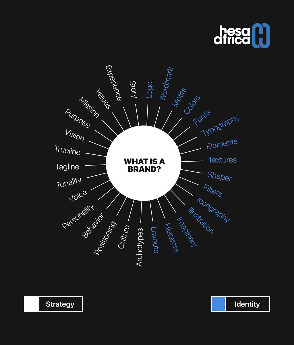 What is your brand missing? 🤓

#brandidentity #MarketingStrategy #HesaAfrica