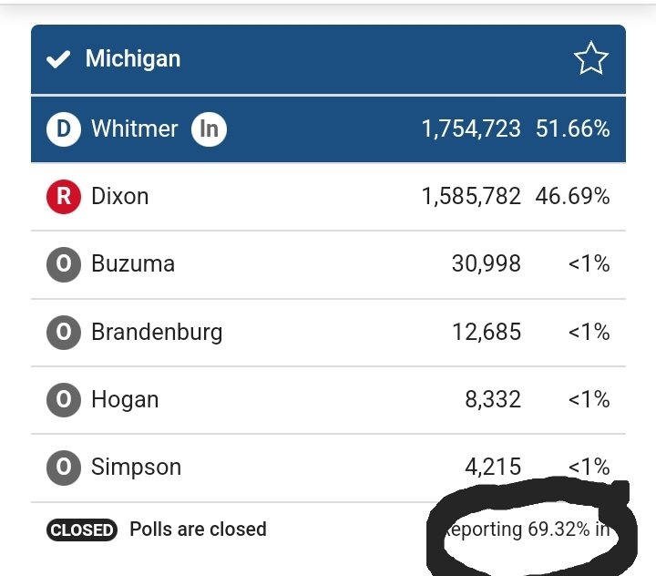 VersalCity's tweet image. ...as she should!
Only 70 percent of the BALLOTS have been counted (2:00am Eastern).
So are they saying that the other 30 percent is all @GovWhitmer ???🤔
#Recountinmichigan
#Handcountballots