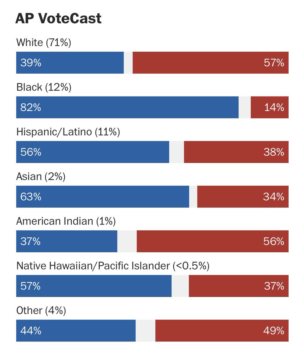 America First Graphs tweet media
