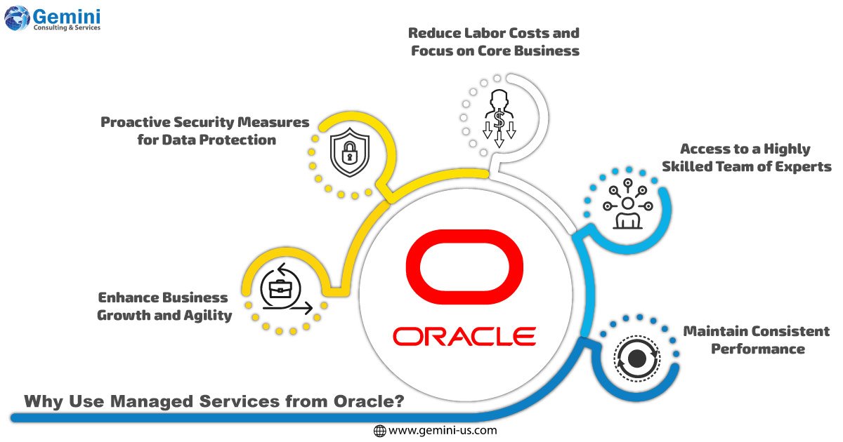 gemini_services's tweet image. #OracleManagedServices help maintain consistent performance and ensure proactive security. Learn more about the advantages of outsourcing enterprise IT management: bit.ly/3UHL49J

#GeminiConsultingServices #OracleERPcloud  #OracleCloud #OraclePartner #ITmanagement