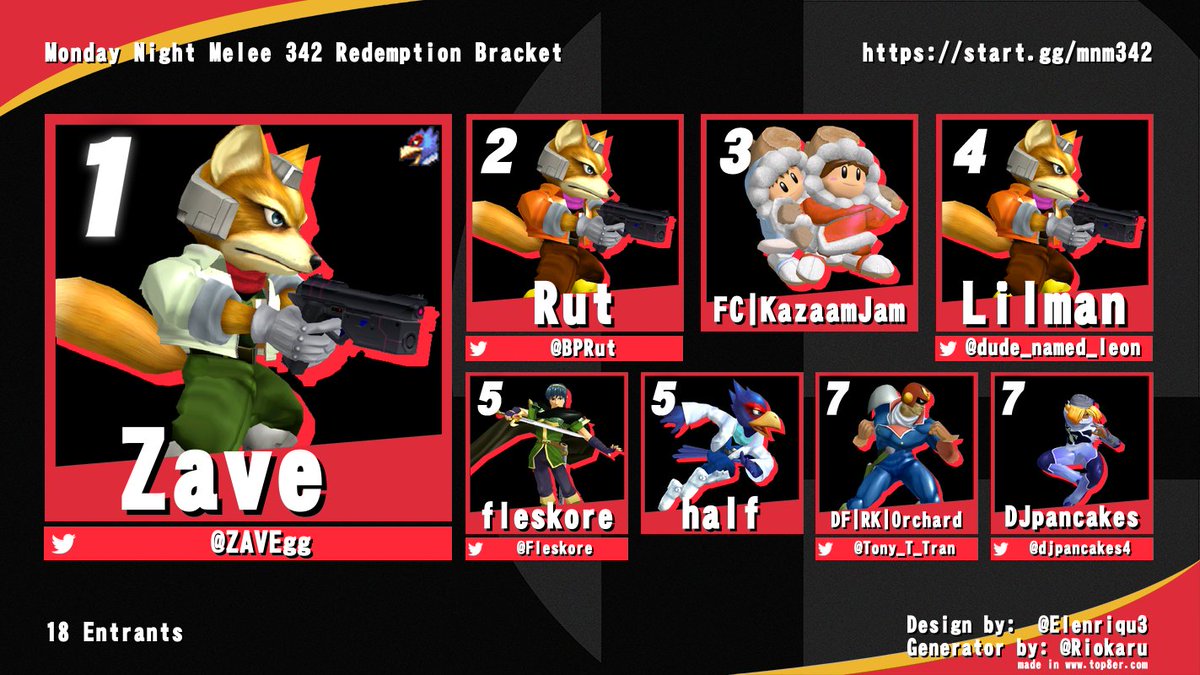 Heres the other night's ammy bracket! @ZAVEgg  was able to defend his now 3 week title over fierce competitors @BPRut and @dude_named_leon as well as the new comers @dude_named_leon  and @djpancakes4