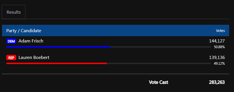 Kyle Clark tweet media