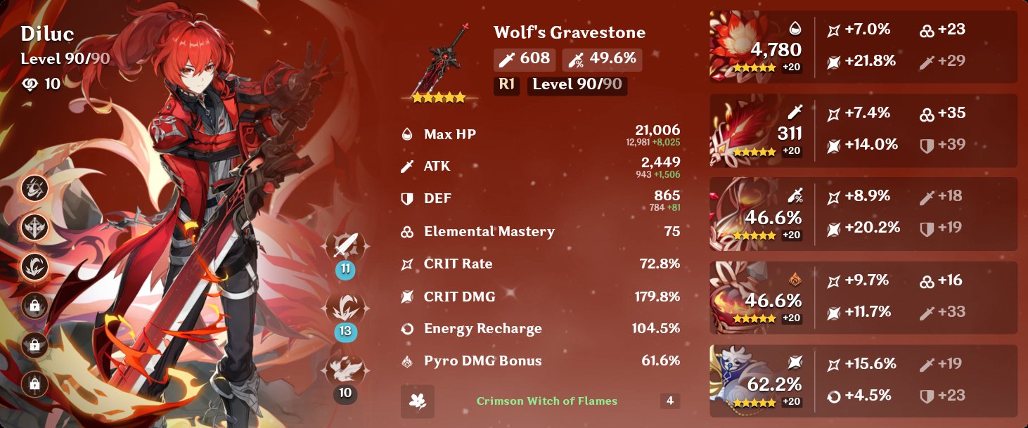 panlascoret🔞 on Twitter "Builds (3/3) Diluc protection squad https//t