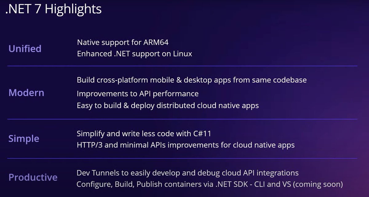 okyrylchuk's tweet image. .NET 7 has been released! 🎉

Happy upgrading!

get.dot.net/7