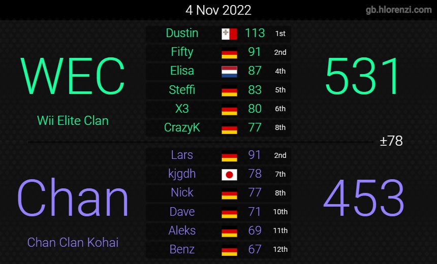 Chan-Clan tweet media