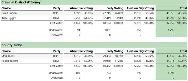 Kelly Higgins tweet media