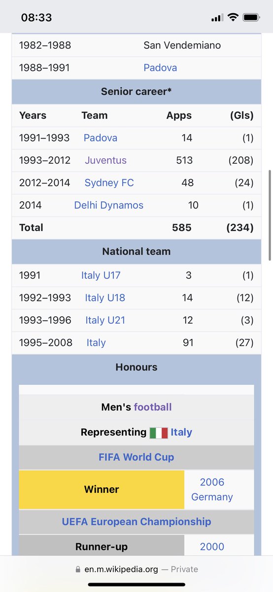 WorldCupBirthda's tweet photo. November09: Alessandro Del Piero 🇮🇹. The forward from #Italy played at the WorldCups of 1998, 2002 and 2006, when he won the tournament 🏆. With #Juventus he won the #SerieA 6 times, the #ChampionsLeague and even the #SerieB in 2006-07. He also played for #Padova and #SydneyFC 🇦🇺 https://t.co/s4pIJtIDaY