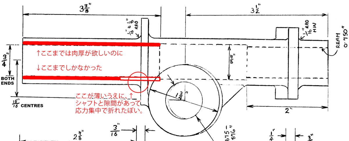 それ自体は修理として問題ないんだけれど、ブッシュが短かったせいで力のかかりやすい箇所の肉が薄くなっており、シャフトからも浮いた状態になっていたため破断につながった様だ。
本来は折れた位置より奥まで肉厚があってほしいのに、赤線くらいのところまでしか入っていなかった。 