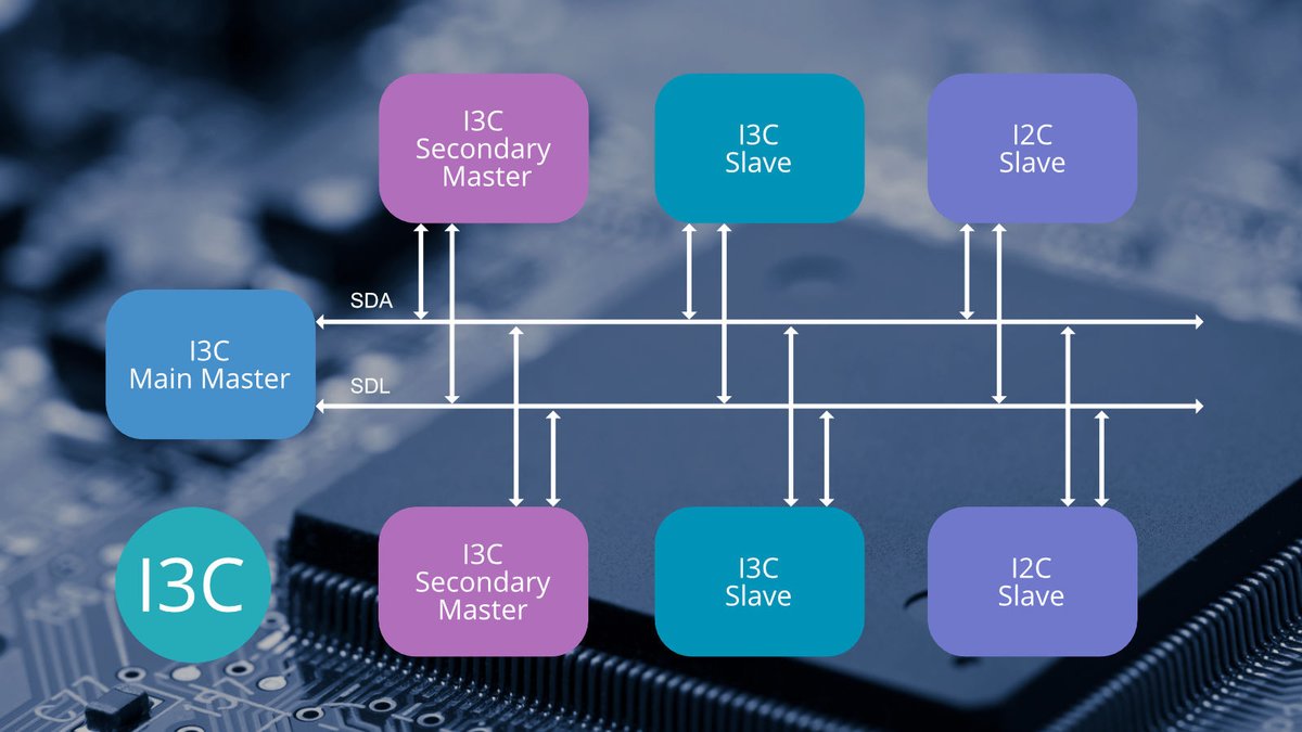 eVisionSystems tweet picture