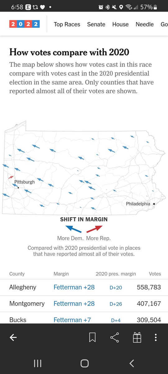 Check out NW PA. That was US. This is what we did in 4 months. Imagine what we can do in 4 years.  Every phone call. Every door knocked. Every post card filled out. Every text message. Every yard sign. Every social media post. Change happens ONE conversation at a time.