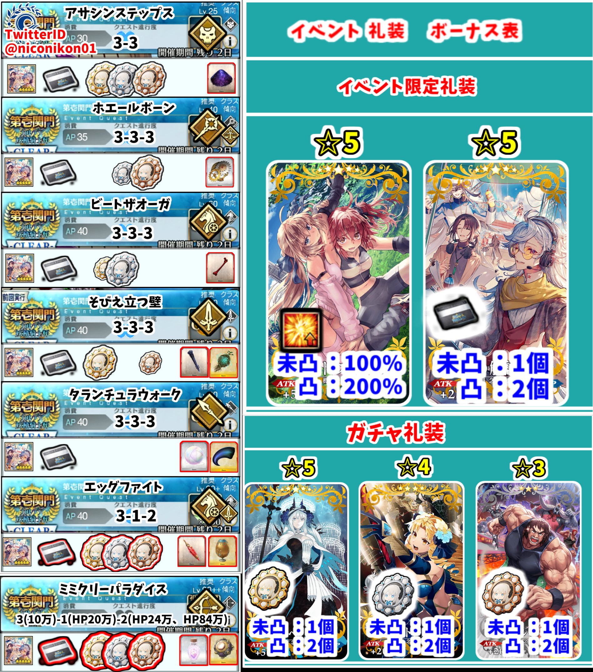 Kon Fgo Niconikon01 Twitter