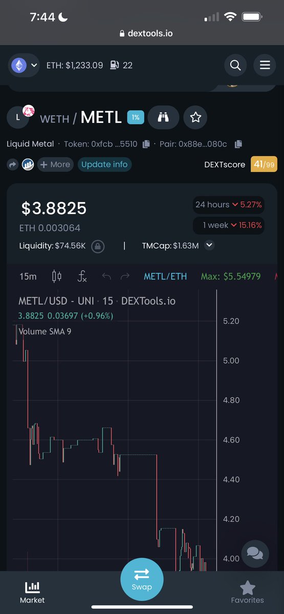 Just a little $APE vs $METL Comparison this morning , for those who don’t understand #tokenomics and are clueless how tokens tied to ETH react… ETH takes a dive and so are the tokens tied to it , i consider this a major buying signal! Just a discount for buyers #METL 🤘#weride