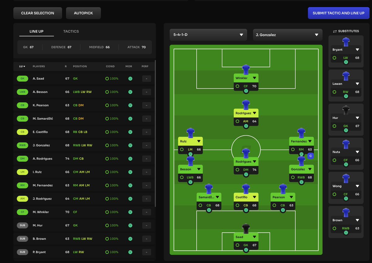 Beta day is finally here! What do you think of our starting 11 for tonight? <a href="/Footium/">Footium</a> #Footium #OwnManageWin #NFT