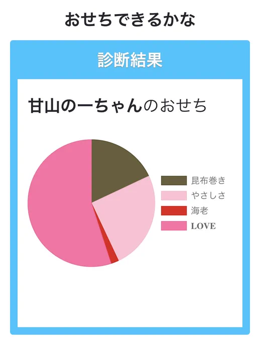 はじめちゃんもおせちに悪戦苦闘 