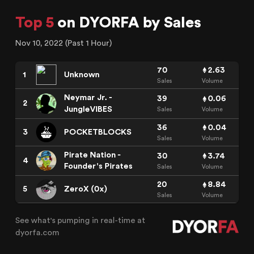 DYORFA.com - Real-Time Degen Alpha Tools tweet media