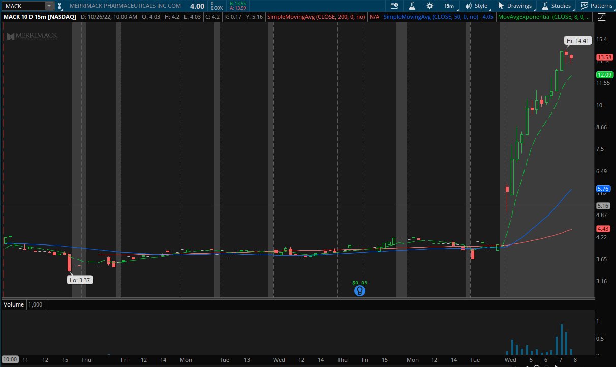 crdl stock price nasdaq
