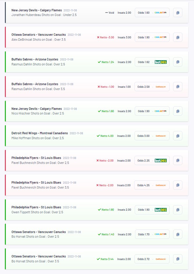 12/21 spel in inatt och +12,08u. November fortsatt riktigt bra med +57,90u totalt, ROI 133%↗️

Lagt ut lite mer NHL till inatt:
oddser.se/spreadsheets/2…