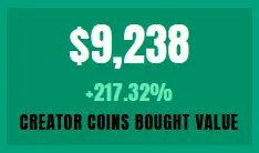 wriga21's tweet photo. โ
Creator Coins bought value increased +3x% in the last 24 hours! ๐ฅ๐ฅ๐
Congrats to all users!! ๐๐ป๐๐ป๐
#WeAreDeso ๐ฅ๐ https://t.co/vtLPw6L0lx