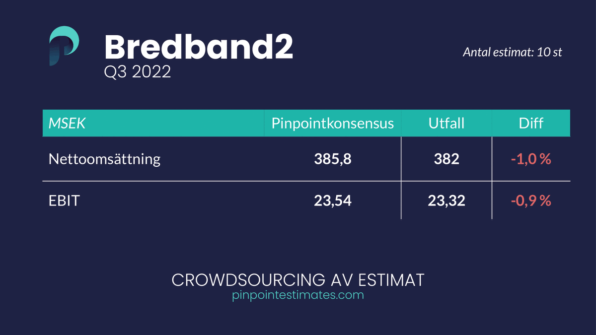 Pinpoint_est's tweet photo. #BRE2:s rapport kommer in som väntat🎯🎯🎯 https://t.co/syWfYGQK9P