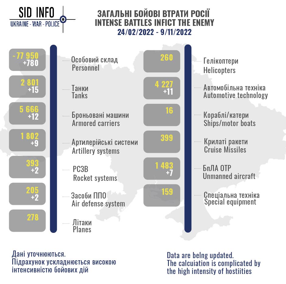 Ukraine - War - Police - SID tweet media