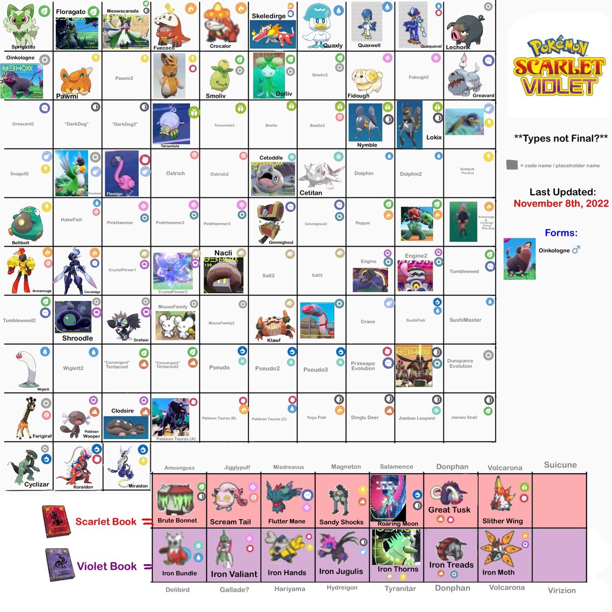 BuyPkm's tweet photo. 🌈@CentroLeaks 
#Pokemon #PokemonScarletVioletleaks https://t.co/R4UOe59R6X
