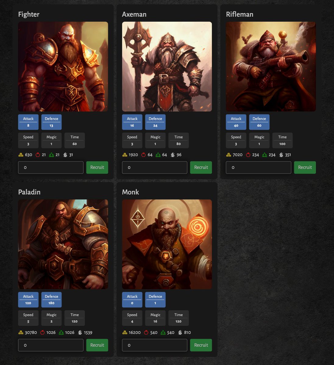 Thanks to #midjourneyV4 the game guildsandblades.com has been illustrated.