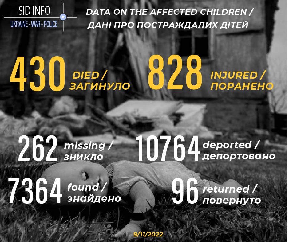 Ukraine - War - Police - SID tweet media