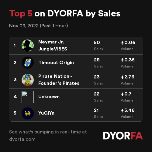 DYORFA.com - Real-Time Degen Alpha Tools tweet media