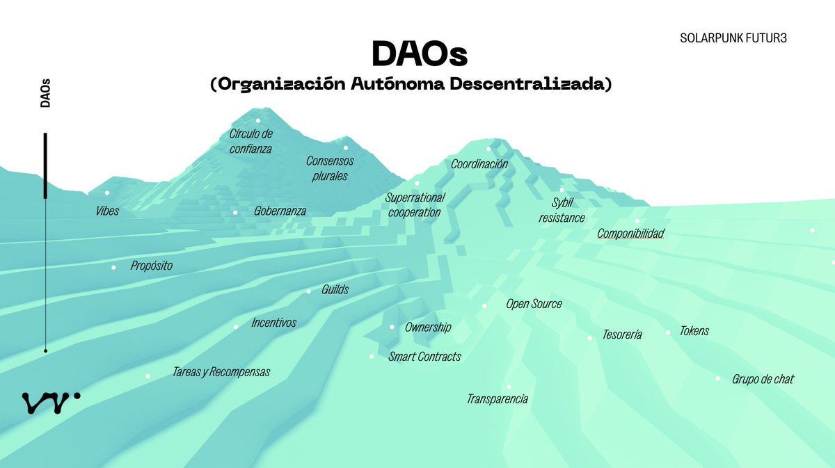 DavidBelsize's tweet photo. Necesitamos nuevos mapas para navegar y comprender la nueva realidad de las organizaciones. 🗺️🧭
#DAOs https://t.co/LBKhvDgL61