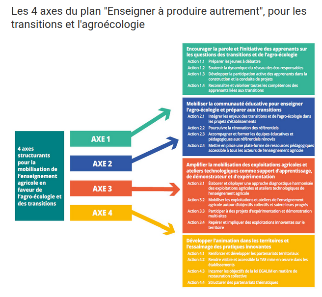 InstAgroFlorac's tweet photo. L'#EnseignementAgricole s'engage dans la #transition à travers le Plan Local Enseigner à Produire Autrement #EPA2 du @Agri_Gouv https://t.co/yTQru2RJW9 ➡️ Des #EcoResponsables mobilisés pour l’#agroécologie au #lycée de #castelnaulelez #Occitanie https://t.co/WOwrpF0ZTH