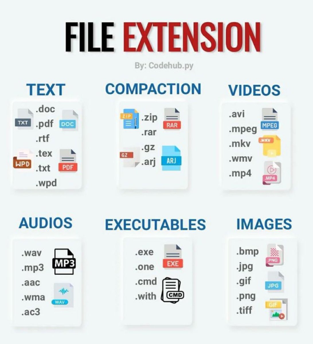 Different File Extension Every Programmer should know:
#programmer #programming #CybersecurityAwarenessMonth #python #python3 #javascript #Java #DataScience #DataVisualization #DataAnalytics #beginners #WebSummit #Website #appdevelopment #NodeJS #tech #coding #github #GITwitter