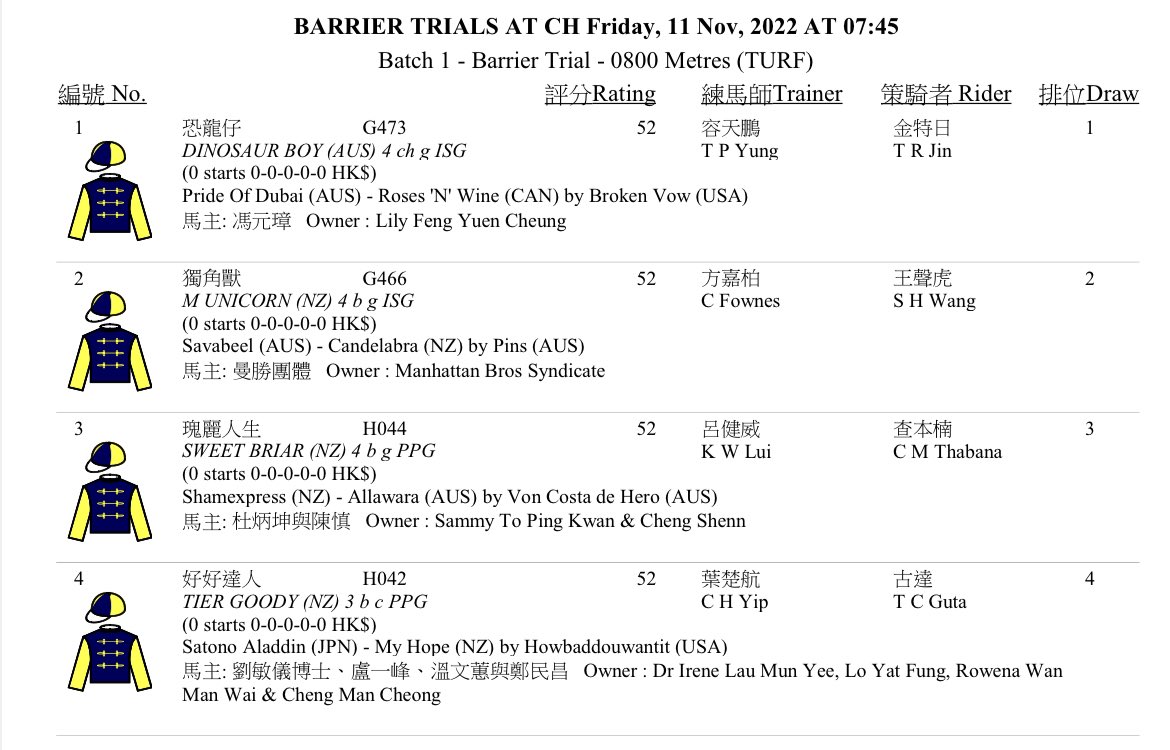 NJC_Commentator's tweet photo. Looking forward to calling this Conghua trial! π«£π‘π΅
@HKJC_Racing
#ClubColours https://t.co/tgxpBXTHhh