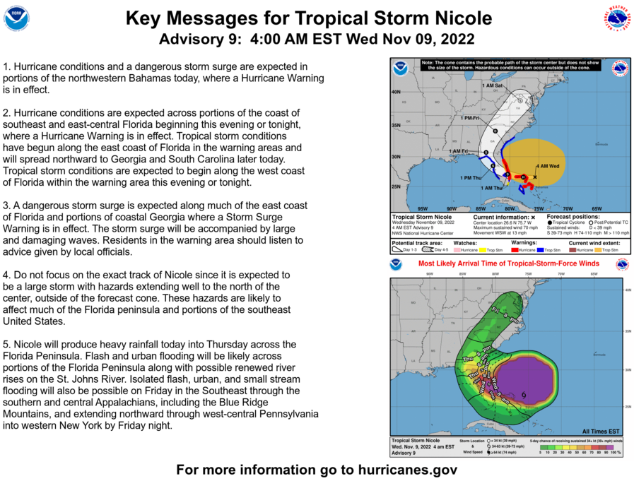 National Hurricane Center tweet media