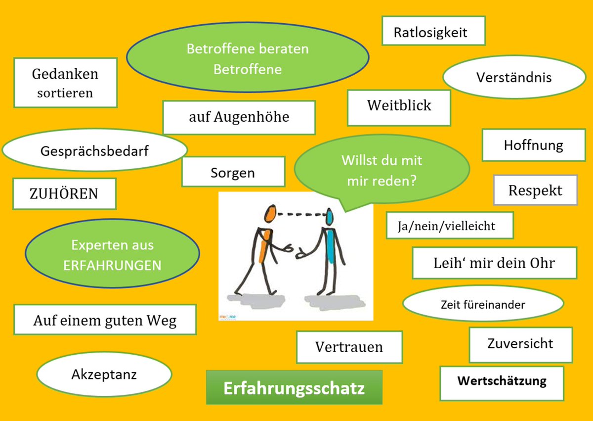 "Und dann habe ich es geschafft, mir auch selbst zu helfen!“- Das Fazit von J. Weber, Peerberater aus Siegen, tätig in der #EUTB, im Workshop "Empowerment- Eigene Stärken erkennen". Im #Kreuztaler Themen-Café kann sich zu vielfältigen Themen ausgetauscht werden. 
#Teilhabe